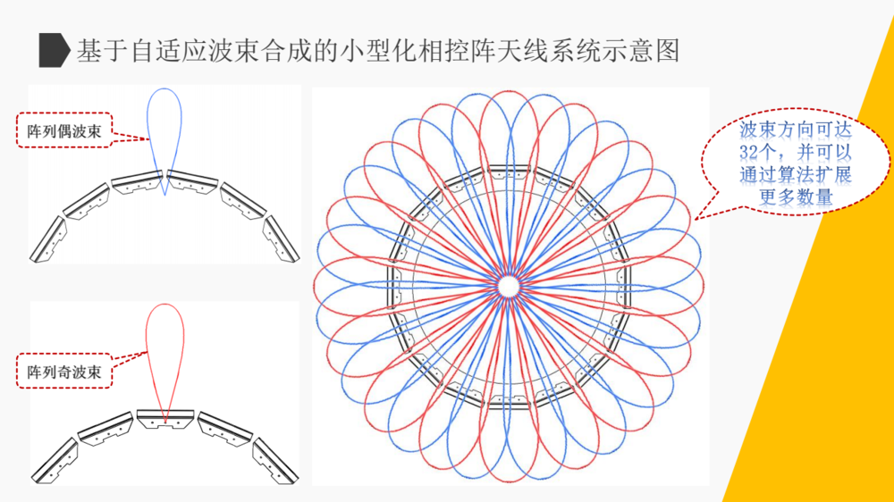 常用卫星通信天线介绍.docx